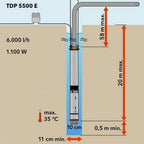 TDP 5500 E Tiefbrunnenpumpe Tauchdruckpumpe aus Edelstahl mit Schmutzsieb Energieeffizienzklasse A