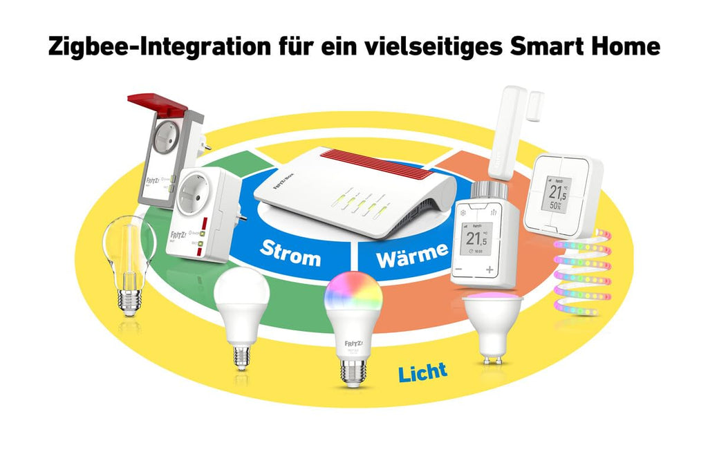 DSL-Router 7690 mit Wi-Fi 7 bis zu 7,1 GBit/s Übertragungsrate, kompatibel mit VDSL/ADSL und WLAN-Mesh