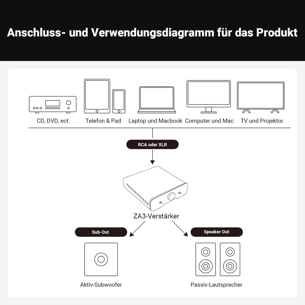 ZA3 Stereo Mono Verstärker mit TPA3255 XLR RCA Eingängen 12V Trigger Mini Monoblock für Lautsprecher Subwoofer