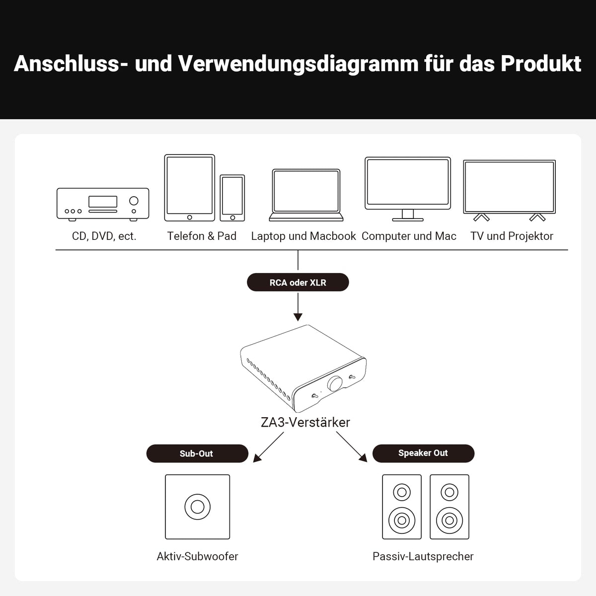 ZA3 Stereo Mono Verstärker mit TPA3255 XLR RCA Eingängen 12V Trigger Mini Monoblock für Lautsprecher Subwoofer