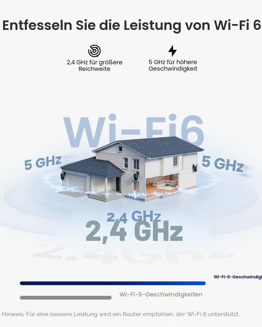 4K Ultra HD WiFi 6 PTZ Überwachungskamera für Außenbereich mit WLAN Auto Tracking und Zoom