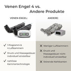 Beinmassagegerät 4 Basic Beinmanschetten 4 Luftkammern 1 Massageprogramm gegen Cellulite fördert Durchblutung