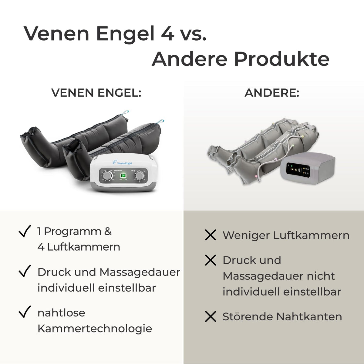 Beinmassagegerät 4 Basic Beinmanschetten 4 Luftkammern 1 Massageprogramm gegen Cellulite fördert Durchblutung