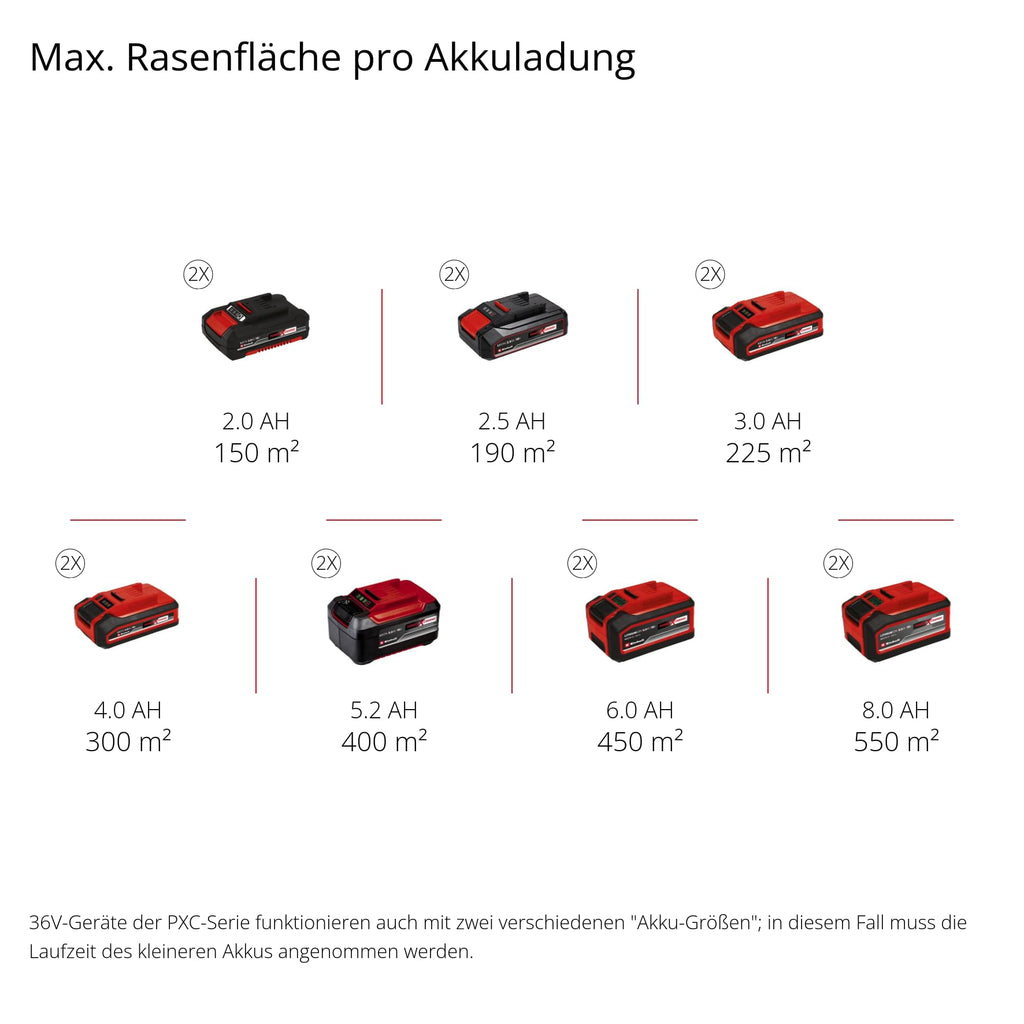 Akkuvertikutierer und Rasenlüfter 36 V 35 cm Arbeitsbreite GE SA 36 35 Li Solo ohne Akku und Ladegerät