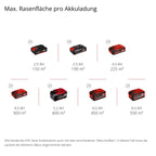 Akkuvertikutierer und Rasenlüfter 36 V 35 cm Arbeitsbreite GE SA 36 35 Li Solo ohne Akku und Ladegerät