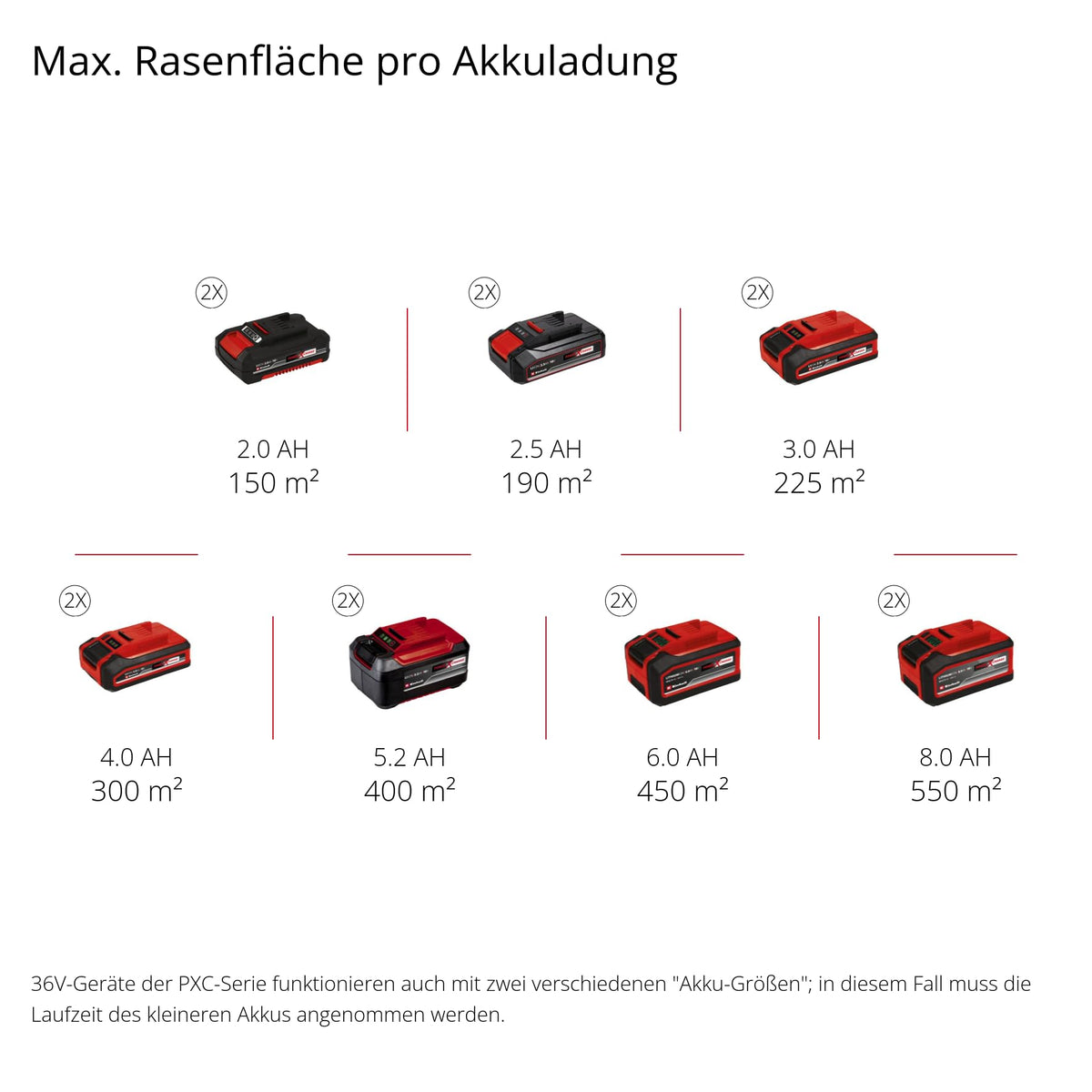 Akkuvertikutierer und Rasenlüfter 36 V 35 cm Arbeitsbreite GE SA 36 35 Li Solo ohne Akku und Ladegerät