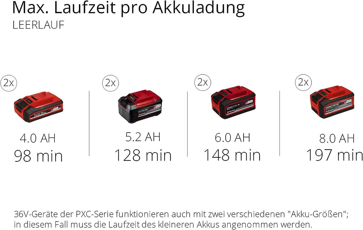 Kabellose Akkuschneefräse GE ST 36/40 Li E Solo, 36 V, 40 cm Schneeräumbreite, ohne Akku und Ladegerät