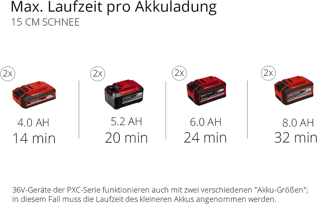 Kabellose Akkuschneefräse GE ST 36/40 Li E Solo, 36 V, 40 cm Schneeräumbreite, ohne Akku und Ladegerät