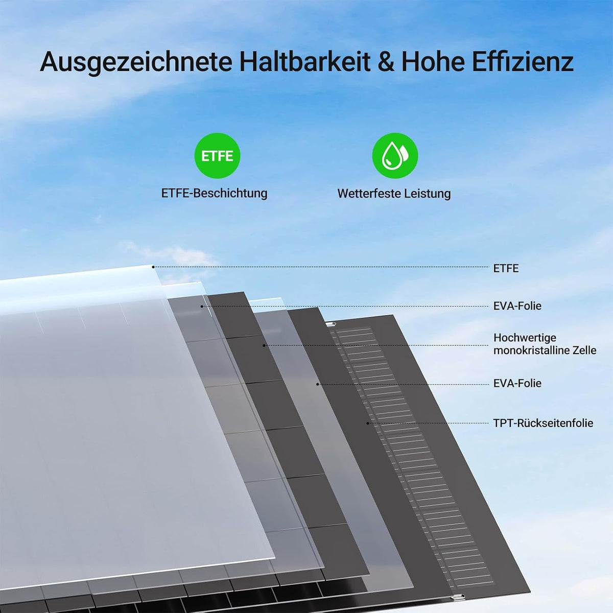 480W flexibles Solarpanel Kit 2x 240W monokristalline Solarmodule IP67 Off Grid Photovoltaik 12V für Wohnmobil