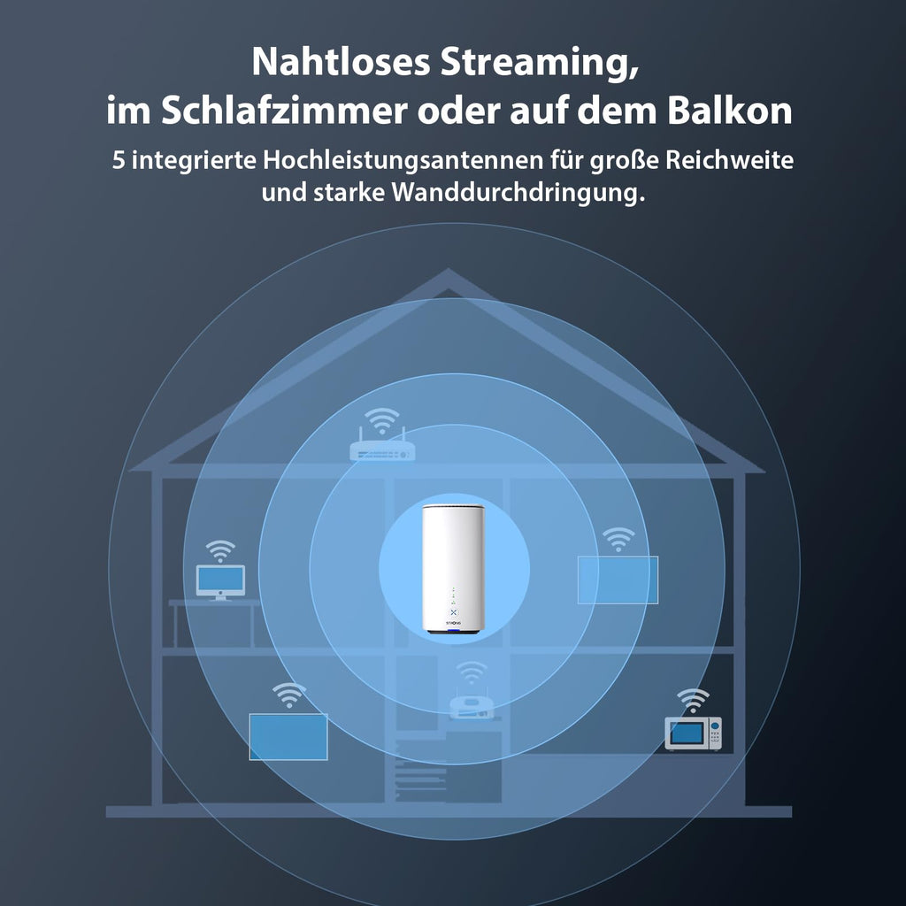 5G Router mit SIM Karte WiFi 7 BE3600 Dual Band bis 3600 Mbit pro Sekunde für zu Hause und unterwegs