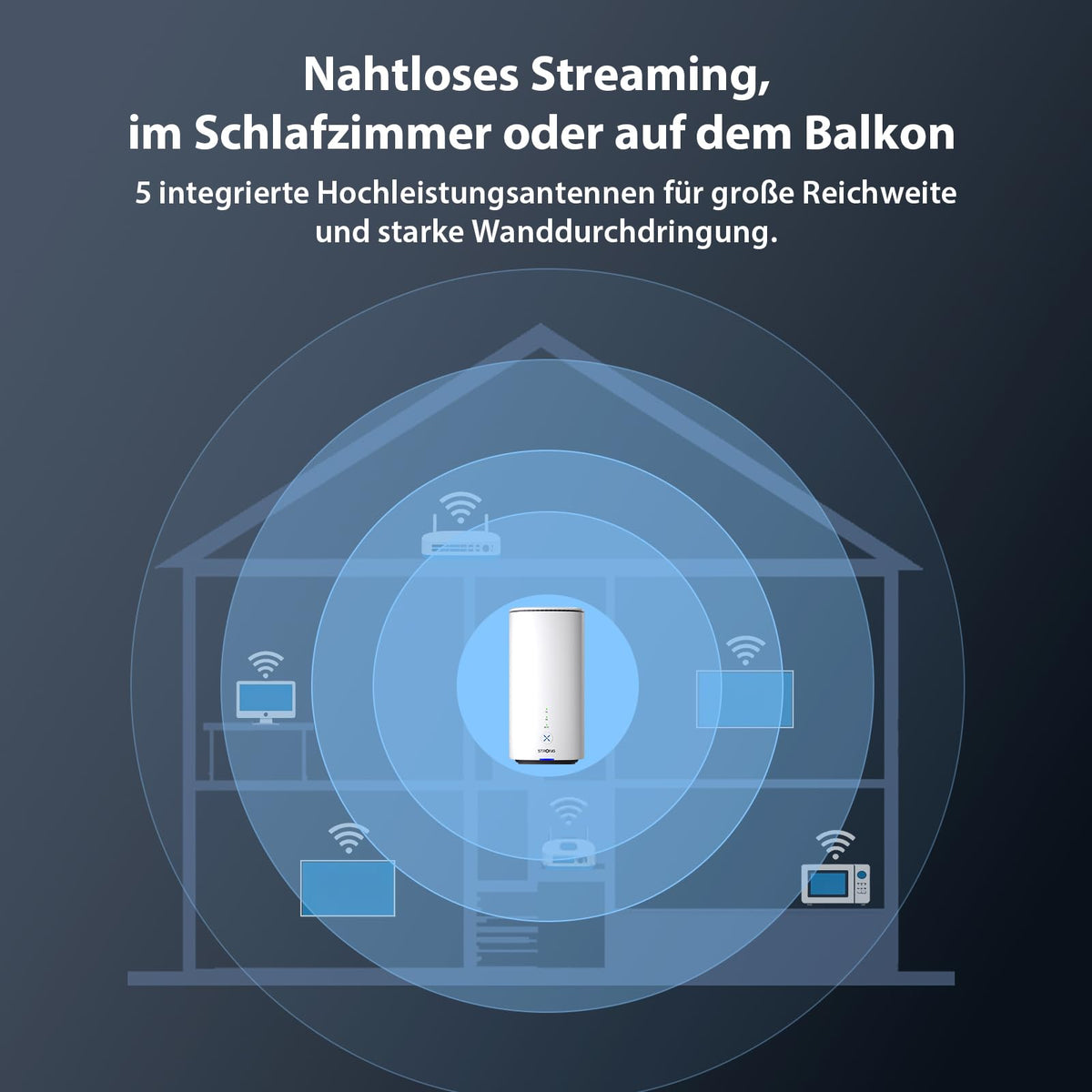 5G Router mit SIM Karte WiFi 7 BE3600 Dual Band bis 3600 Mbit pro Sekunde für zu Hause und unterwegs