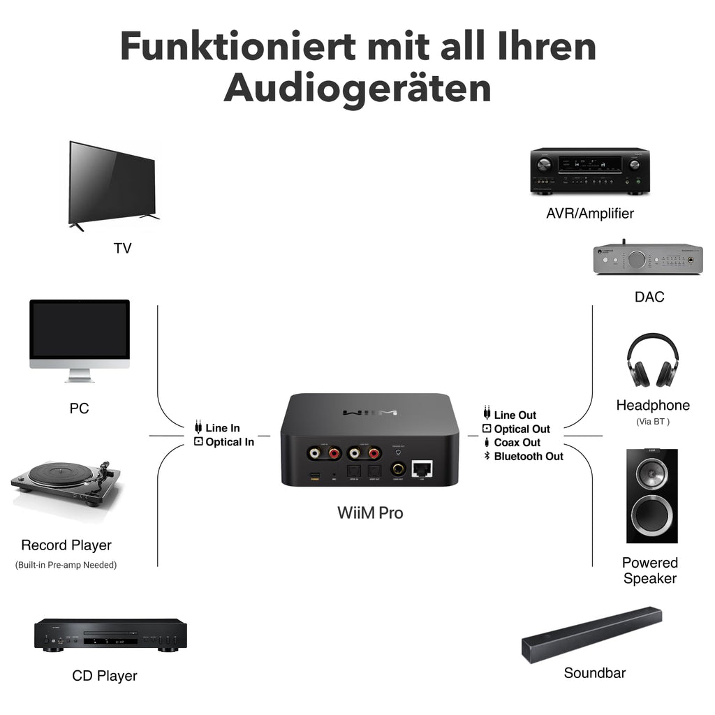 Musikstreamer Pro für Stereoanlagen mit AirPlay 2 und Spotify Connect, High Resolution Audio, Multiroom, WLAN