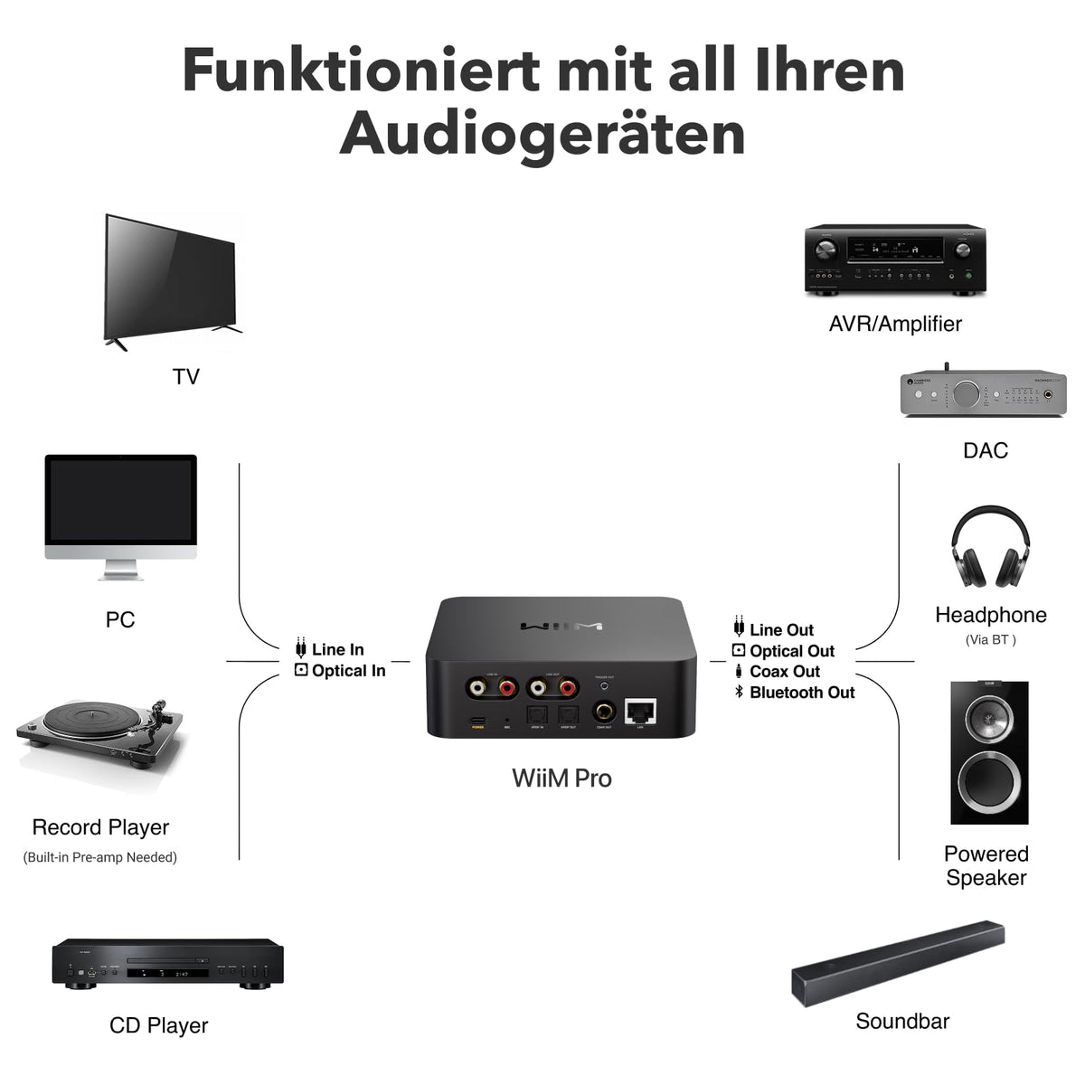Musikstreamer Pro für Stereoanlagen mit AirPlay 2 und Spotify Connect, High Resolution Audio, Multiroom, WLAN