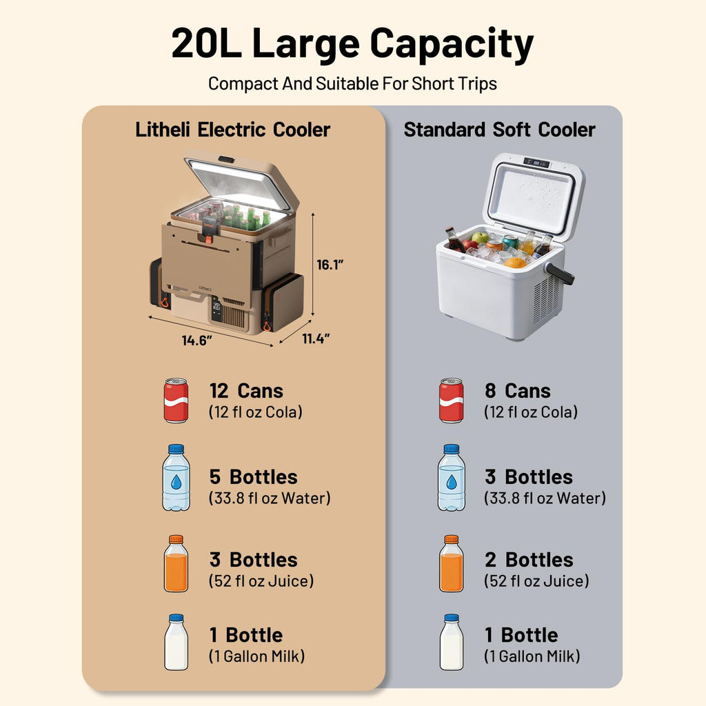 Autokühlschrank 12V Frozen Pack 20L/21QT mit Gefrierfach und 2 U20 Batterien, -4~68°F, tragbar für Camping