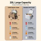 Autokühlschrank 12V Frozen Pack 20L/21QT mit Gefrierfach und 2 U20 Batterien, -4~68°F, tragbar für Camping