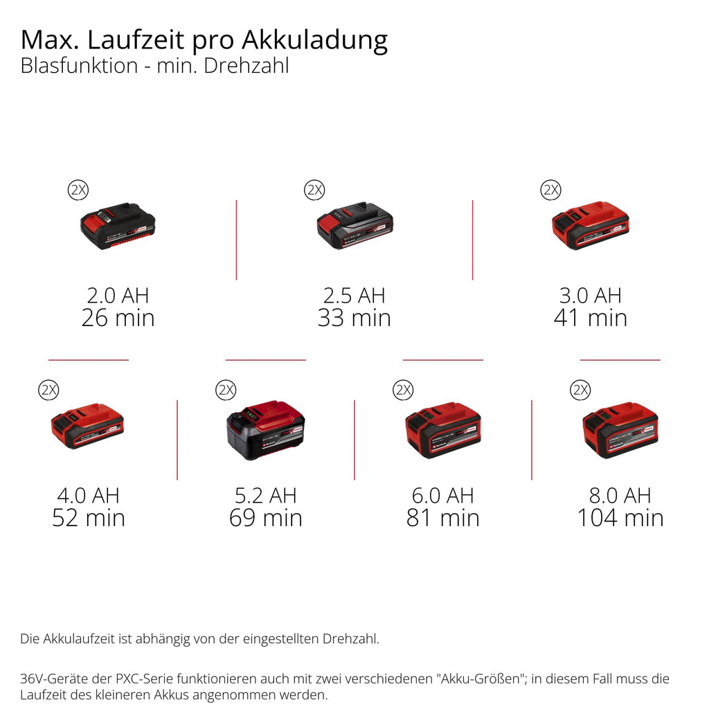 Akku Laubbläser GP LB 36 270 Li E BL Solo bürstenlos 36 V 270 kmh ohne Akku und Ladegerät für Garten