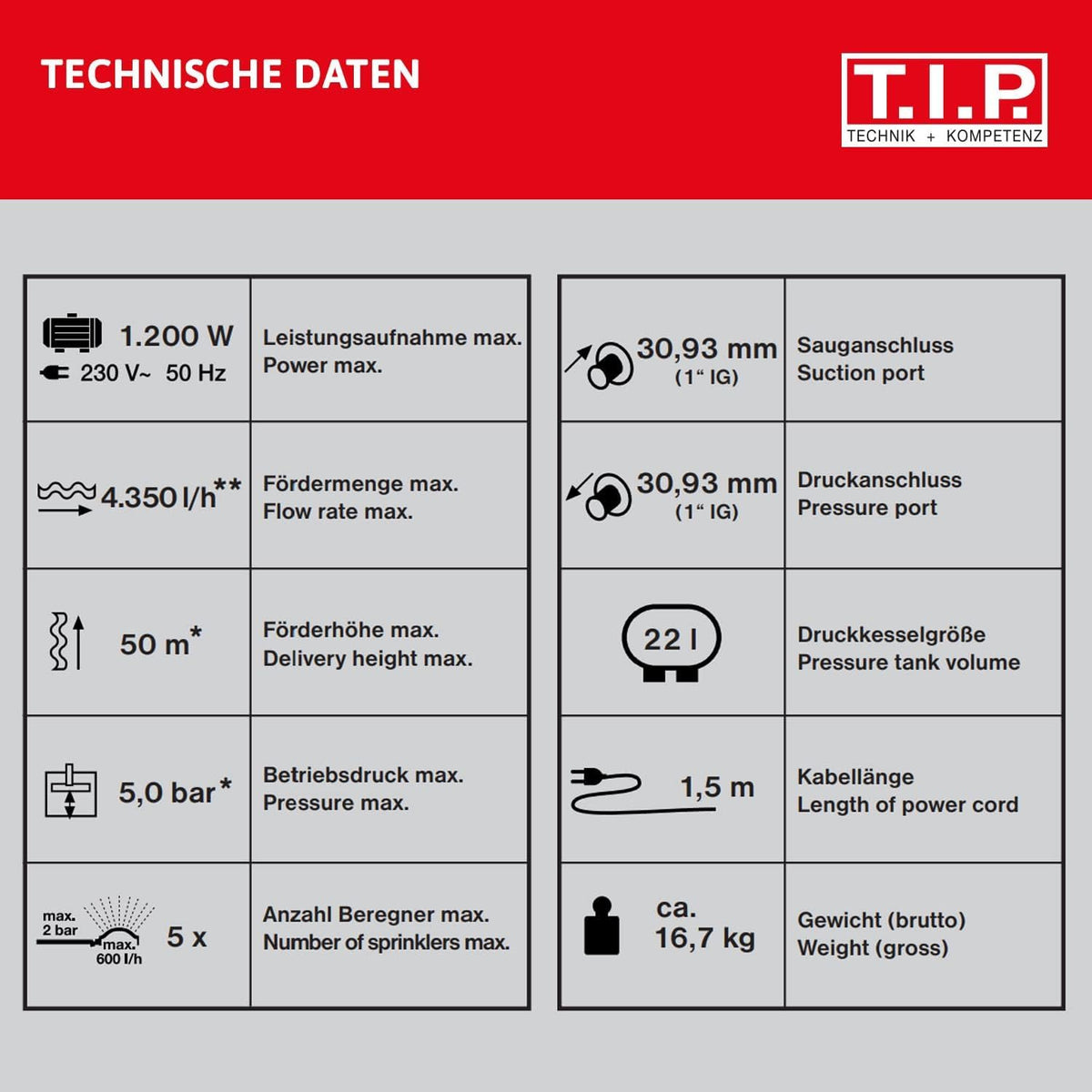 Hauswasserwerk HWW INOX 1300 Plus F, Druckkessel, 1200W, selbstansaugende Jetpumpe, 4350 l/h, 50m Förderhöhe