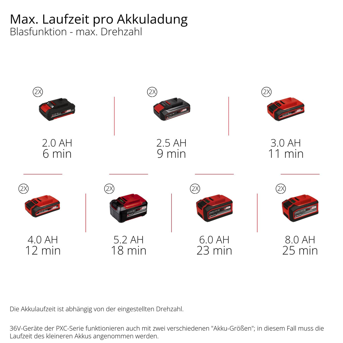 Akku Laubbläser GP LB 36 270 Li E BL Solo bürstenlos 36 V 270 kmh ohne Akku und Ladegerät für Garten