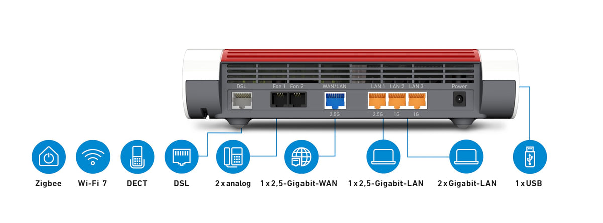 DSL-Router 7690 mit Wi-Fi 7 bis zu 7,1 GBit/s Übertragungsrate, kompatibel mit VDSL/ADSL und WLAN-Mesh