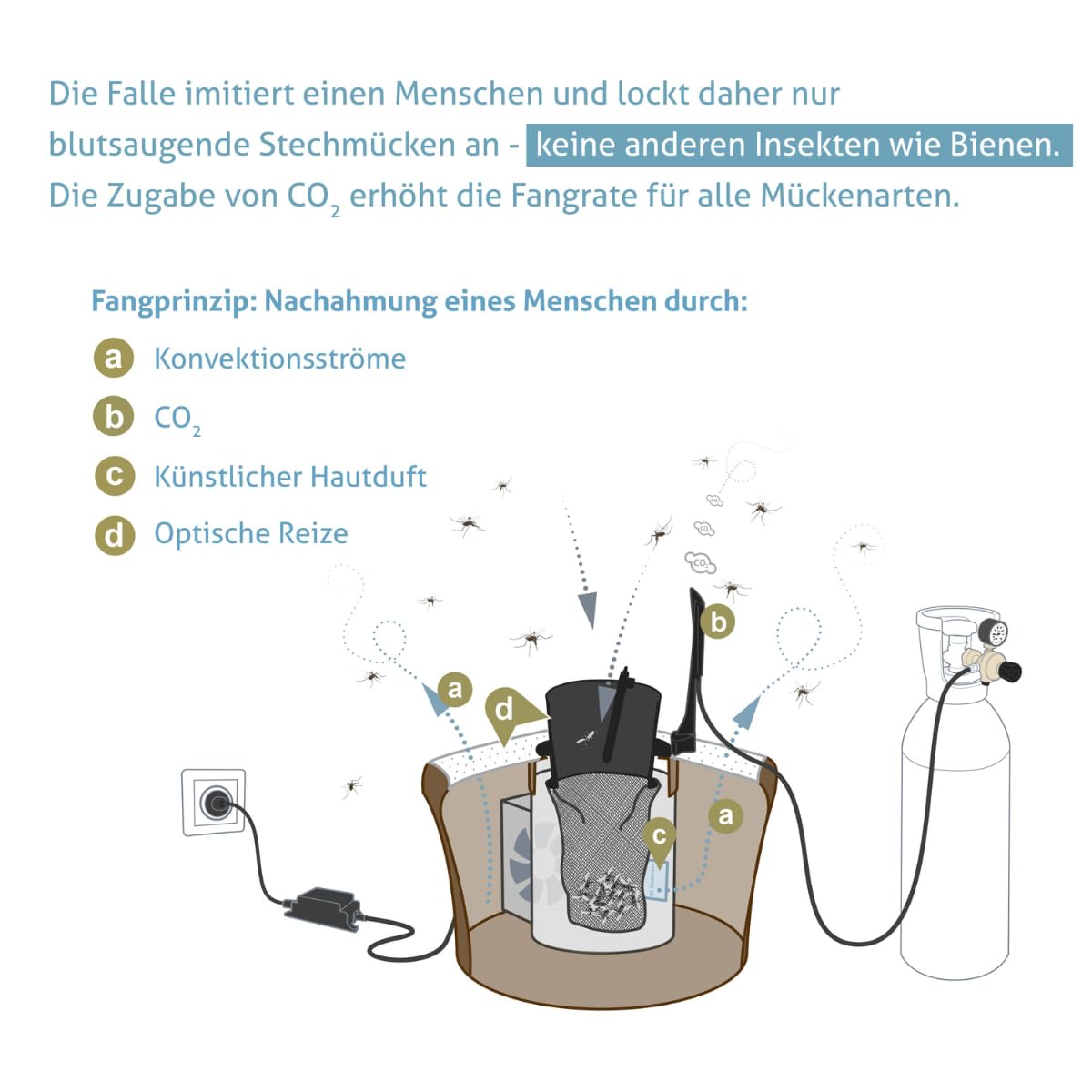 BG Mosquitaire CO2 Mückenfalle für Outdoor insektizidfrei gegen alle Stechmückenarten mit Sweetscent Lockstoff