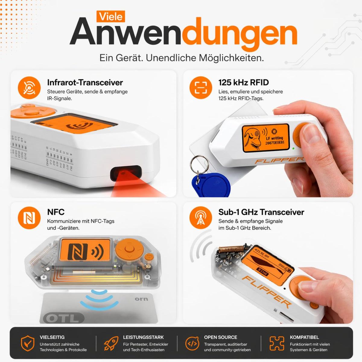 Zero Starter Full Set mit WiFi Board, Silikonhülle, 64 GB Speicherkarte und USB Kartenleser