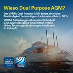 Professional Dual Purpose AGM Batterie LA95 12V 95Ah 850A, wartungsfrei, für Wohnmobile, Wohnwagen, Boote