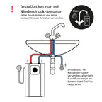 Untertischboiler SNU 5 Plus, 5 Liter Niederdruck, antitropf, Thermostop, Stecker 230V, 2 kW, Energieklasse A