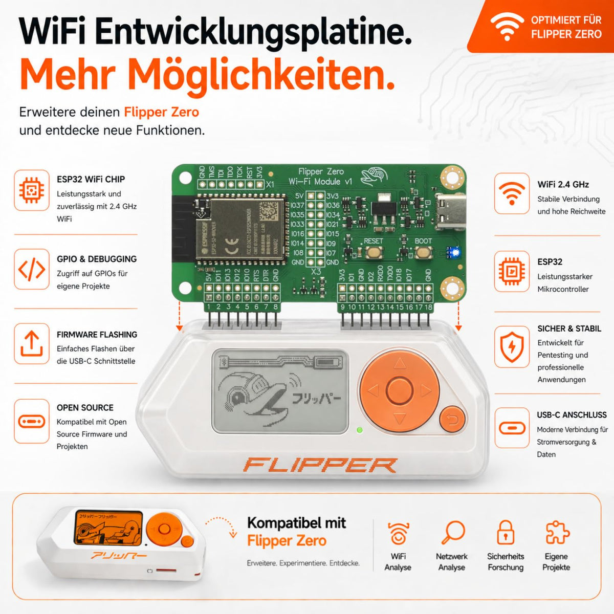 Zero Starter Full Set mit WiFi Board, Silikonhülle, 64 GB Speicherkarte und USB Kartenleser