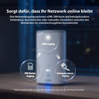 5G Router mit SIM Karte WiFi 7 BE3600 Dual Band bis 3600 Mbit pro Sekunde für zu Hause und unterwegs
