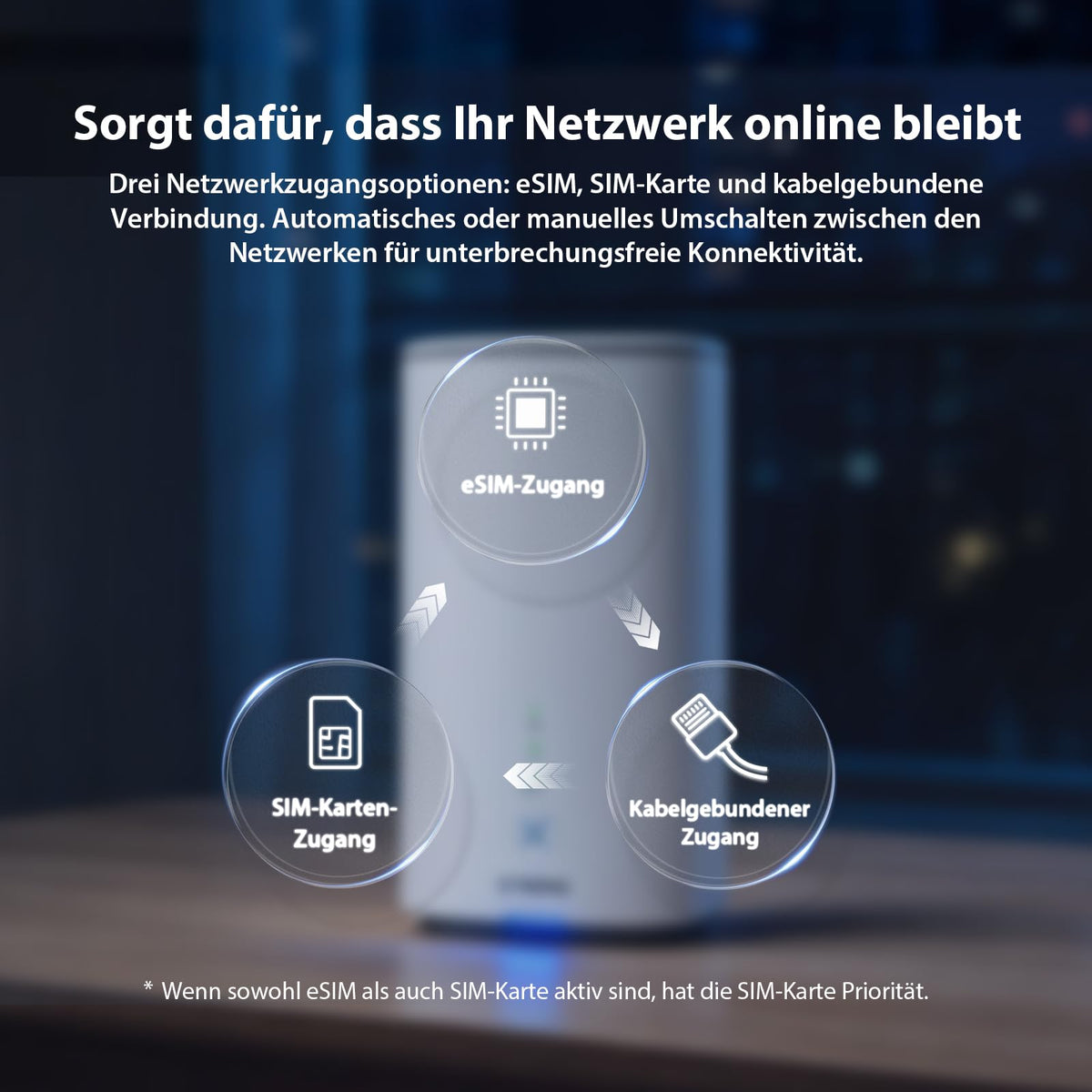 5G Router mit SIM Karte WiFi 7 BE3600 Dual Band bis 3600 Mbit pro Sekunde für zu Hause und unterwegs