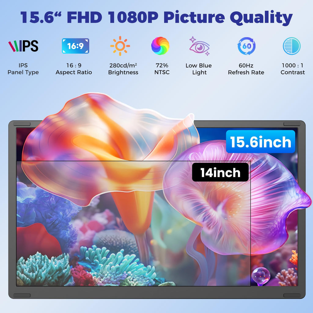 15.6” 1080P FHD Triple Laptop Monitor Erweiterung, Um 235° Drehbarer, Abnehmbarer Dreifach-Bildschirm für 13-17,3” Laptops