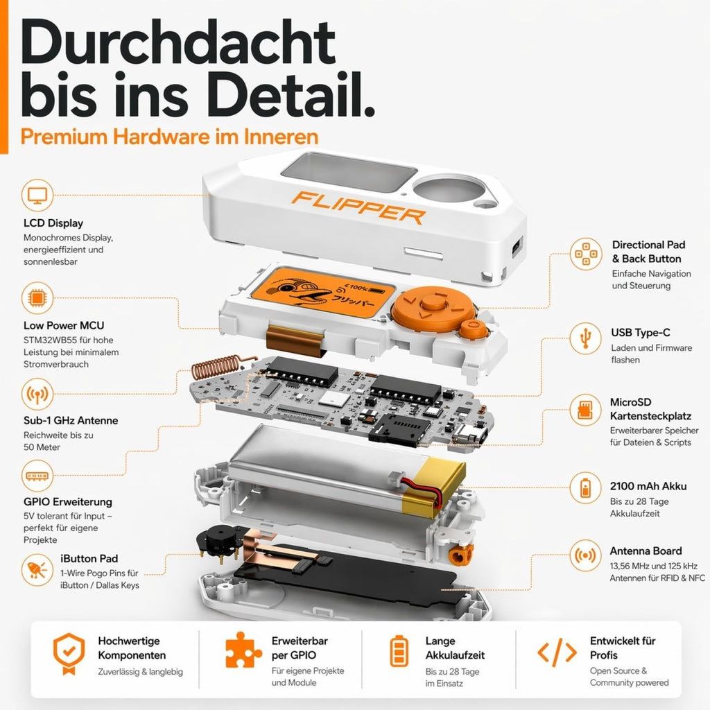 Zero Starter Full Set mit WiFi Board, Silikonhülle, 64 GB Speicherkarte und USB Kartenleser