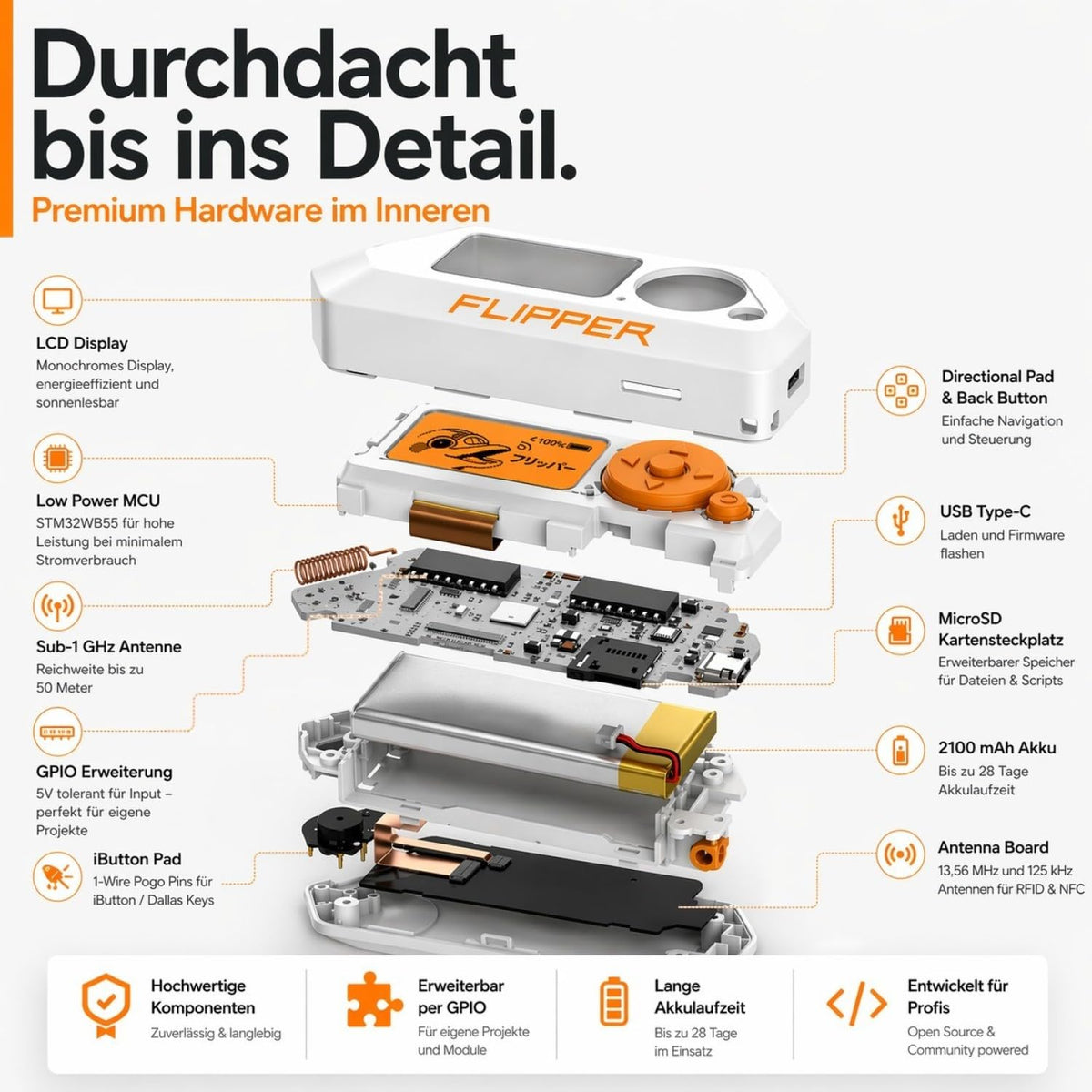 Zero Starter Full Set mit WiFi Board, Silikonhülle, 64 GB Speicherkarte und USB Kartenleser