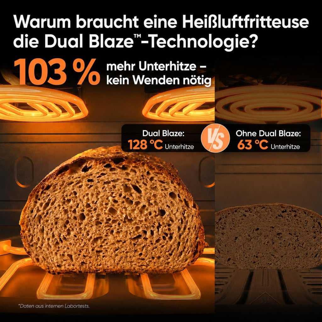 Airfryer Heißluftfritteuse der neuen Generation 2026 mit Dual Blaze Twinfry Compact und NTC Technologie