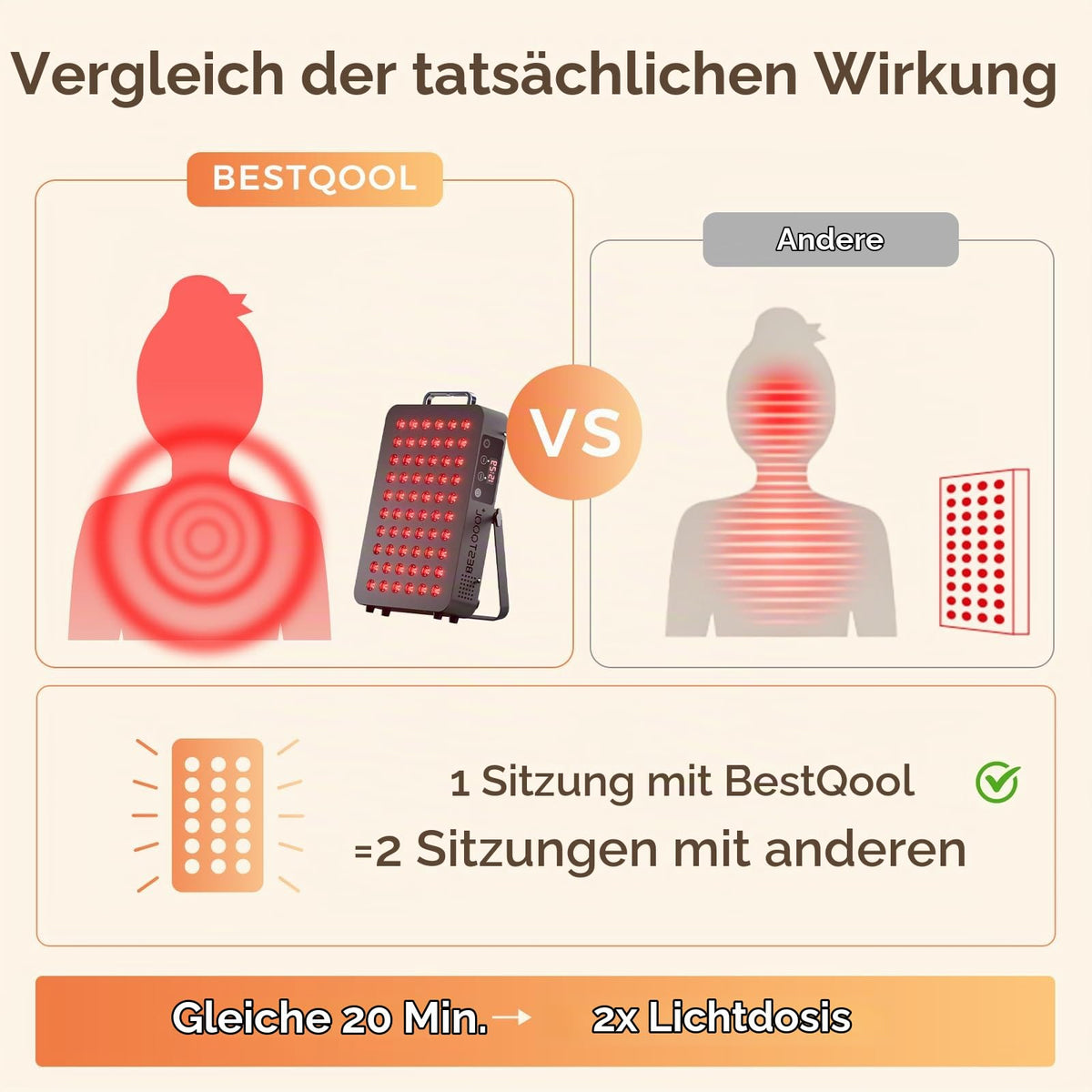 Red Light Panel 660nm Rotlicht und 850nm Infrarot 105W LED Lichttherapiegerät