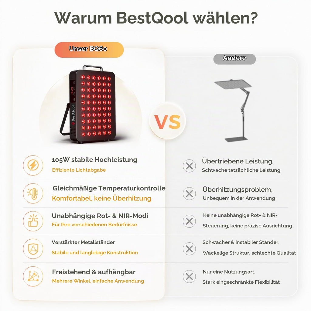 Red Light Panel 660nm Rotlicht und 850nm Infrarot 105W LED Lichttherapiegerät