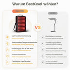 Red Light Panel 660nm Rotlicht und 850nm Infrarot 105W LED Lichttherapiegerät