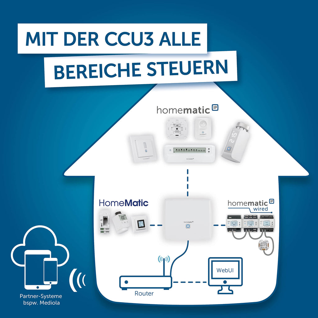 Smart Home Zentrale CCU3 151965A0 Zentraleinheit für Heimautomation mit Steuerung per App und Funk