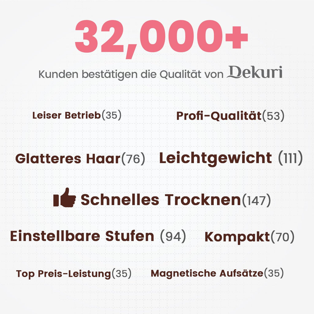 Ionen Föhn mit 110.000 U/min Motor, 200 Mio. Ionen, leicht, leise, 2 Magnetdüsen und Diffusor, Tiefschwarz