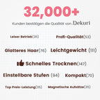 Ionen Föhn mit 110.000 U/min Motor, 200 Mio. Ionen, leicht, leise, 2 Magnetdüsen und Diffusor, Tiefschwarz