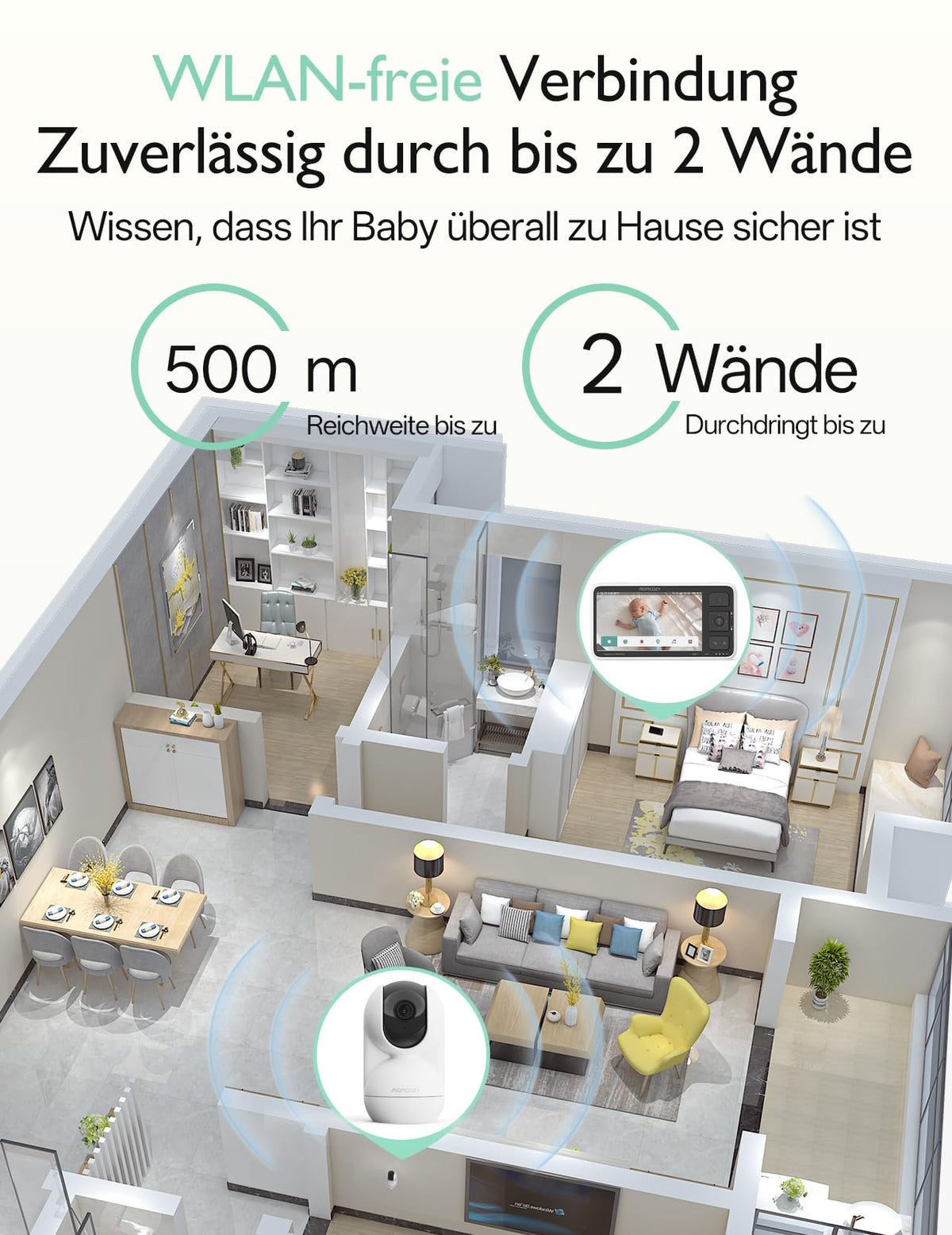 BM03 Babyphone mit Kamera ohne WLAN 5,5 Zoll Monitor mit Nachtsicht, Gegensprechfunktion und Temperaturanzeige