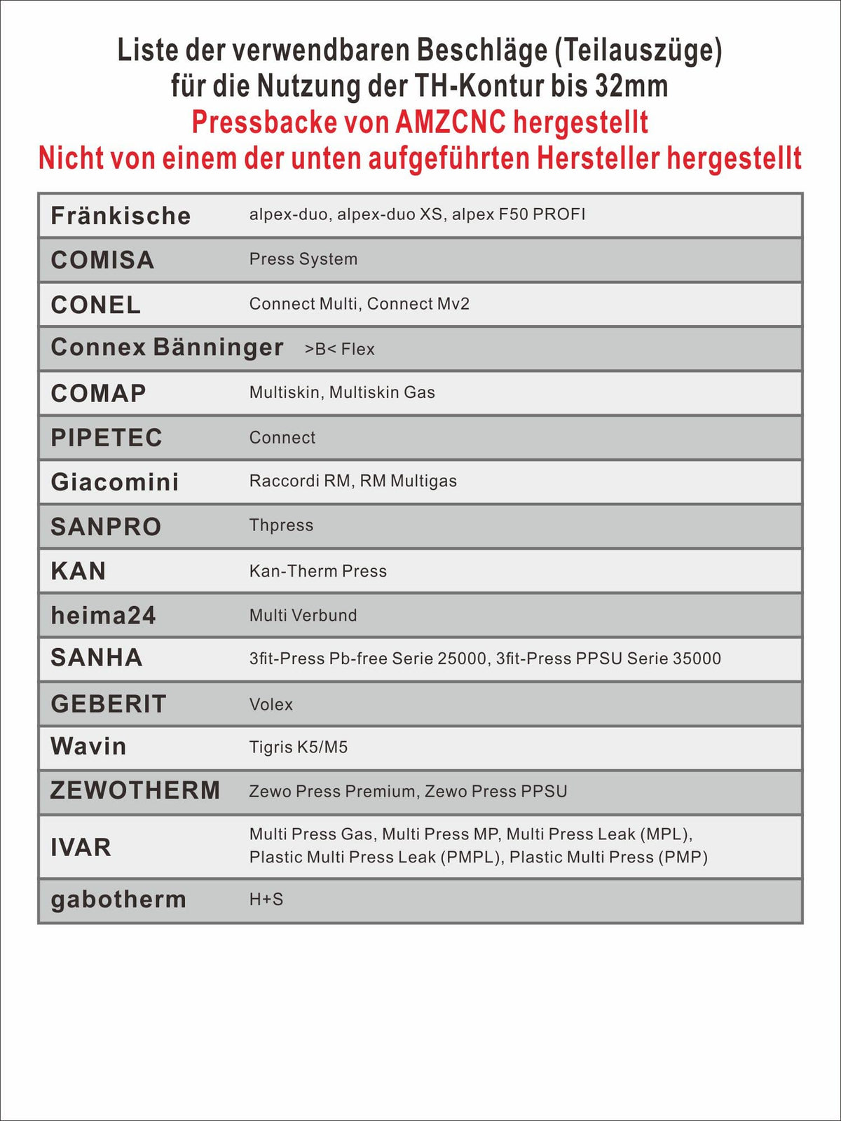 Profi Presszange V- und TH-Kontur für Cu/Edelstahl/Verbundrohr, Backeneinsätze V12/15/18/22/28, TH16/20/26/32