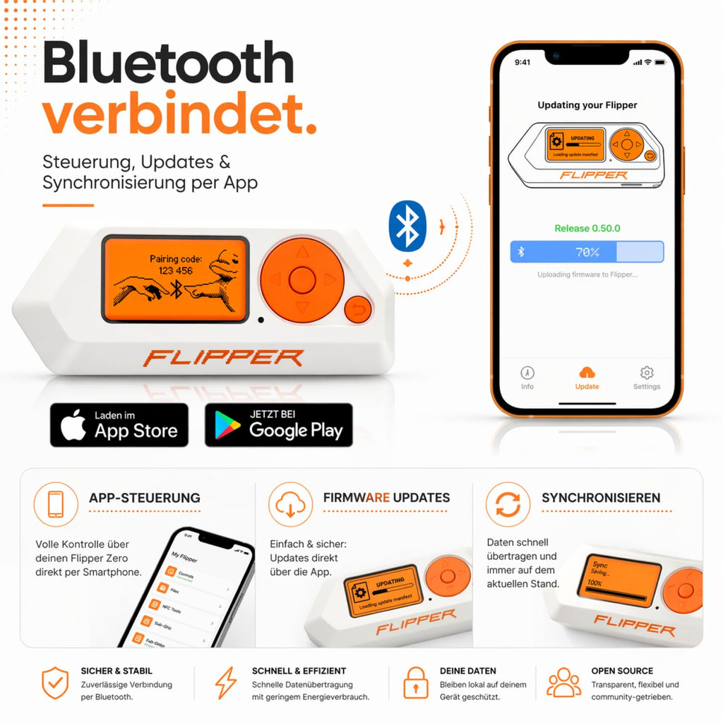 Zero Starter Full Set mit WiFi Board, Silikonhülle, 64 GB Speicherkarte und USB Kartenleser