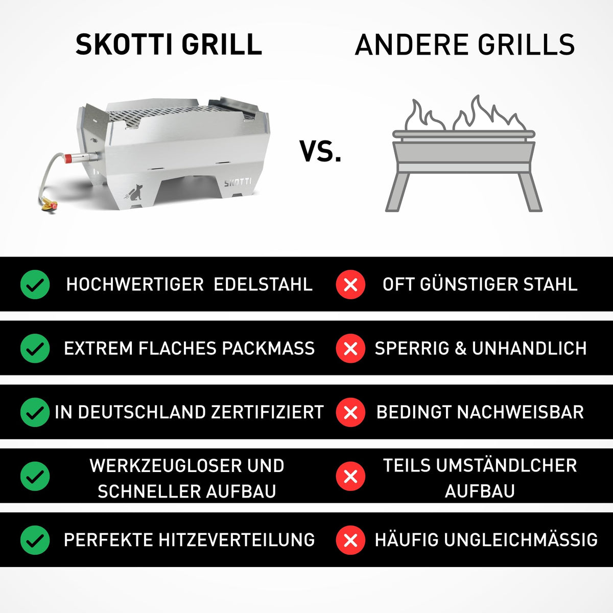Grill Gas kleiner faltbarer Camping Gasgrill für Gaskartuschen tragbar und ideal für Outdoor und Reisen