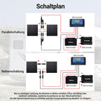480W flexibles Solarpanel Kit 2x 240W monokristalline Solarmodule IP67 Off Grid Photovoltaik 12V für Wohnmobil