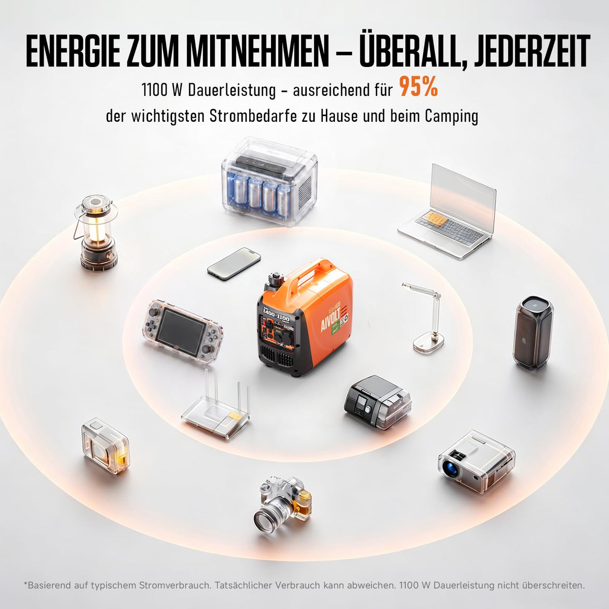 Inverter Stromerzeuger 1400 Watt Notstromaggregat tragbar leise für Camping Haushalt Baustelle