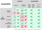 IP Telefon VoIP SIP GX5+ mit 2x Farbdisplay und Freisprechfunktion für FritzBox und Telekom