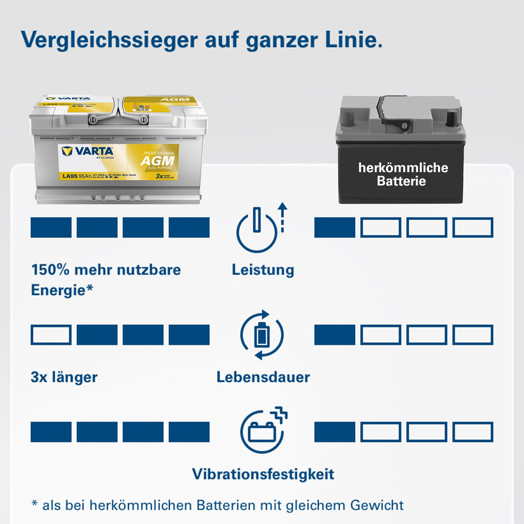 Professional Dual Purpose AGM Batterie LA95 12V 95Ah 850A, wartungsfrei, für Wohnmobile, Wohnwagen, Boote