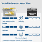 Professional Dual Purpose AGM Batterie LA95 12V 95Ah 850A, wartungsfrei, für Wohnmobile, Wohnwagen, Boote