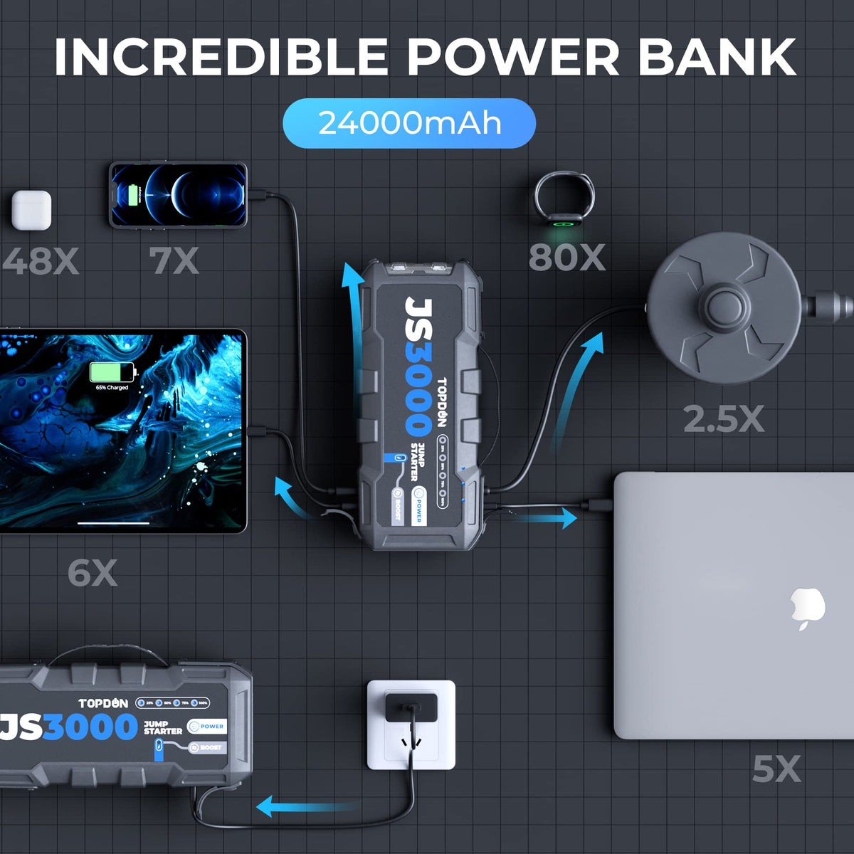 JS3000 Starthilfe Powerbank für Pkw mit 3000A Spitzenstrom für 9L Benzinmotoren und 7L Dieselmotoren